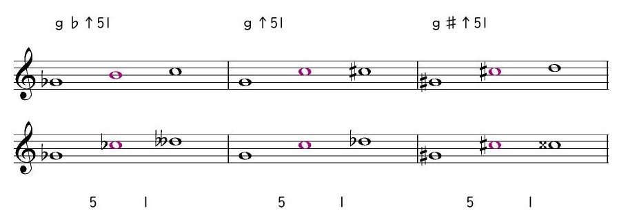 ｇ♭↑51 ｇ↑51 ｇ♯↑51